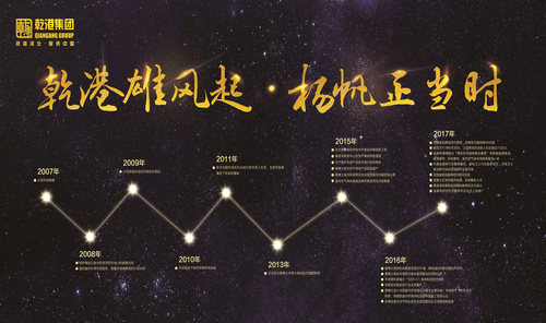 乾港集团 乾港集团