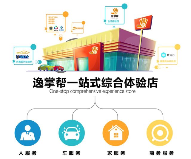 逸掌帮一站式综合体验店 逸掌帮一站式综合体验店