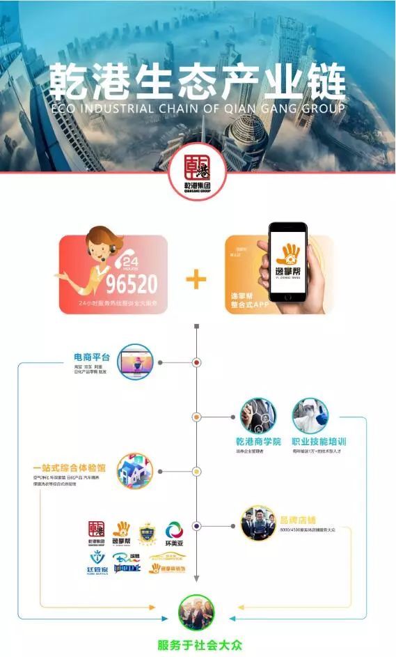 乾港生态 乾港生态